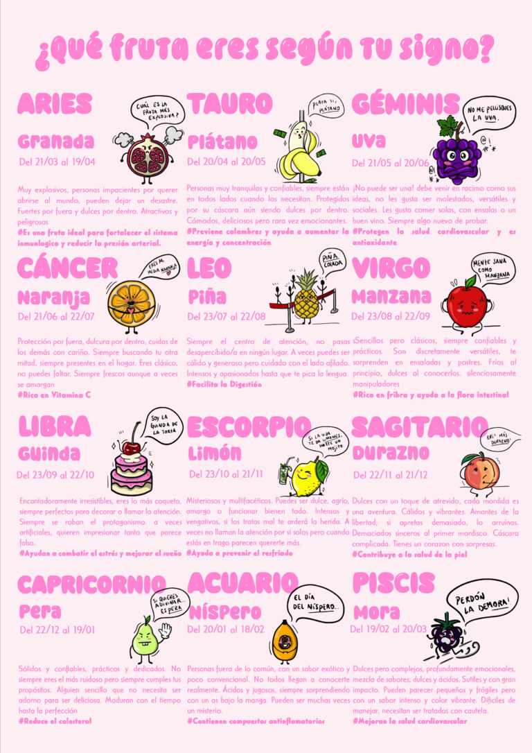 Signos Frutas